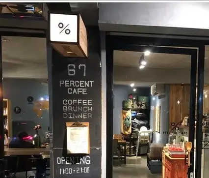 Percent CAFE